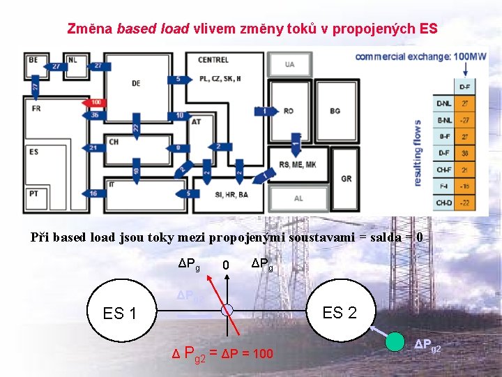 Změna based load vlivem změny toků v propojených ES Při based load jsou toky