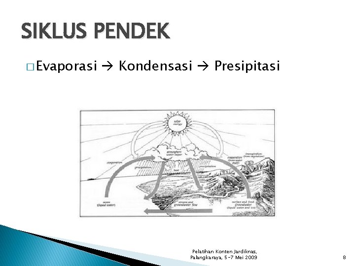 SIKLUS PENDEK � Evaporasi Kondensasi Presipitasi Pelatihan Konten Jardiknas, Palangkaraya, 5 -7 Mei 2009