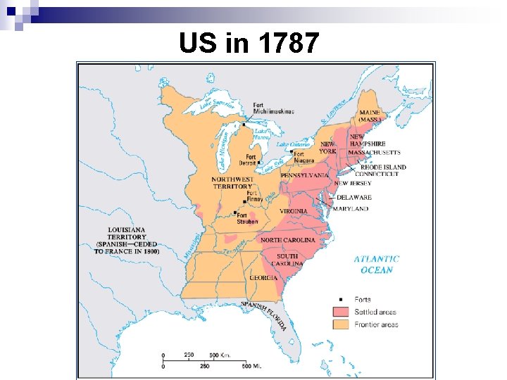 US in 1787 