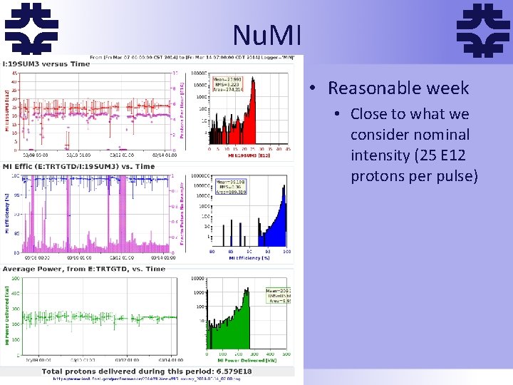 f Nu. MI f • Reasonable week • Close to what we consider nominal