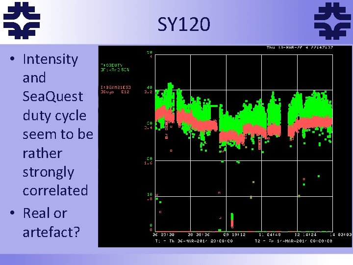 f • Intensity and Sea. Quest duty cycle seem to be rather strongly correlated