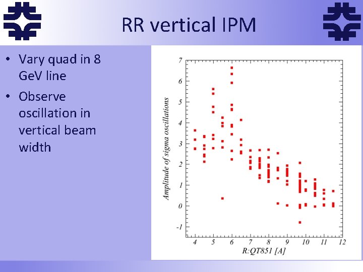 f • Vary quad in 8 Ge. V line • Observe oscillation in vertical