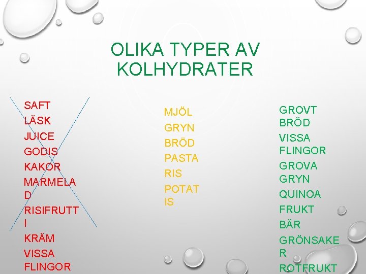 OLIKA TYPER AV KOLHYDRATER SAFT LÄSK JUICE GODIS KAKOR MARMELA D RISIFRUTT I KRÄM