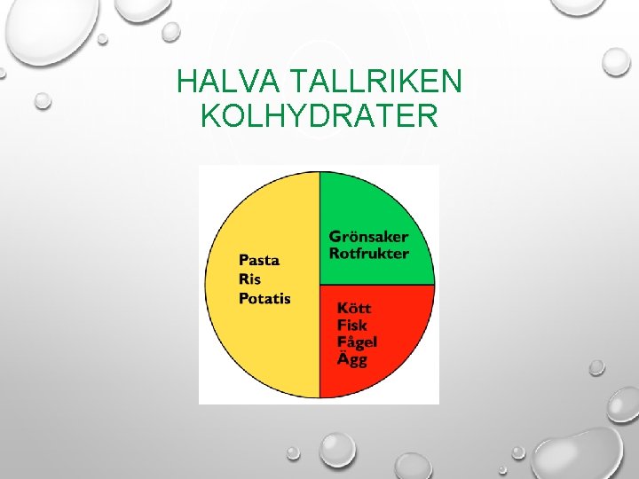 HALVA TALLRIKEN KOLHYDRATER 