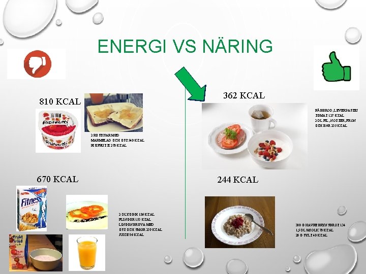 ENERGI VS NÄRING 362 KCAL 810 KCAL RÅGBRÖD, LEVERPASTEJ TOMAT 127 KCAL 2 DL ENERGI VS NÄRING 362 KCAL 810 KCAL RÅGBRÖD, LEVERPASTEJ TOMAT 127 KCAL 2 DL