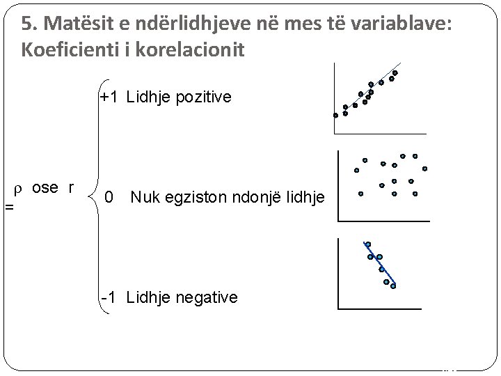 5. Matësit e ndërlidhjeve në mes të variablave: Koeficienti i korelacionit +1 Lidhje pozitive