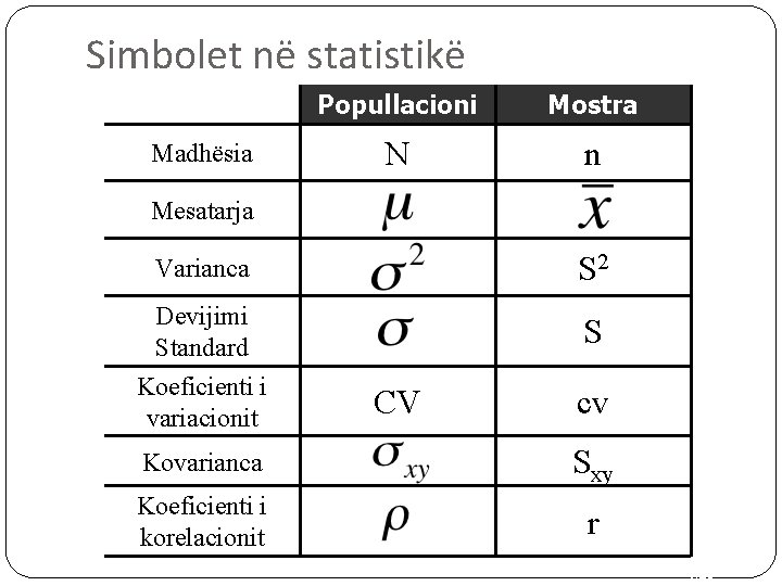 Simbolet në statistikë Madhësia Popullacioni Mostra N n Mesatarja Varianca S 2 Devijimi Standard