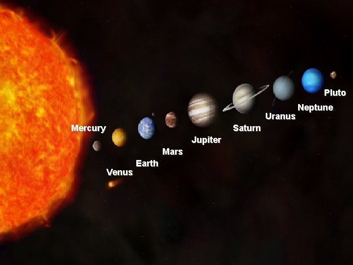 Pluto Uranus Mercury Saturn Jupiter Mars Venus Earth Neptune 