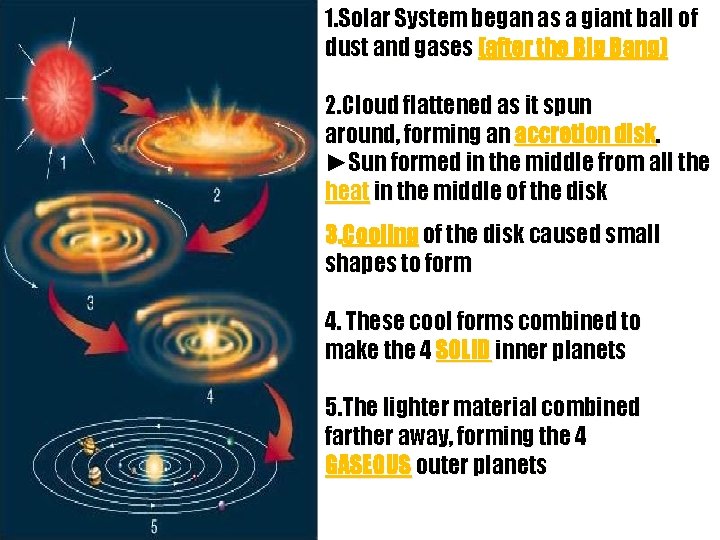 1. Solar System began as a giant ball of dust and gases (after the