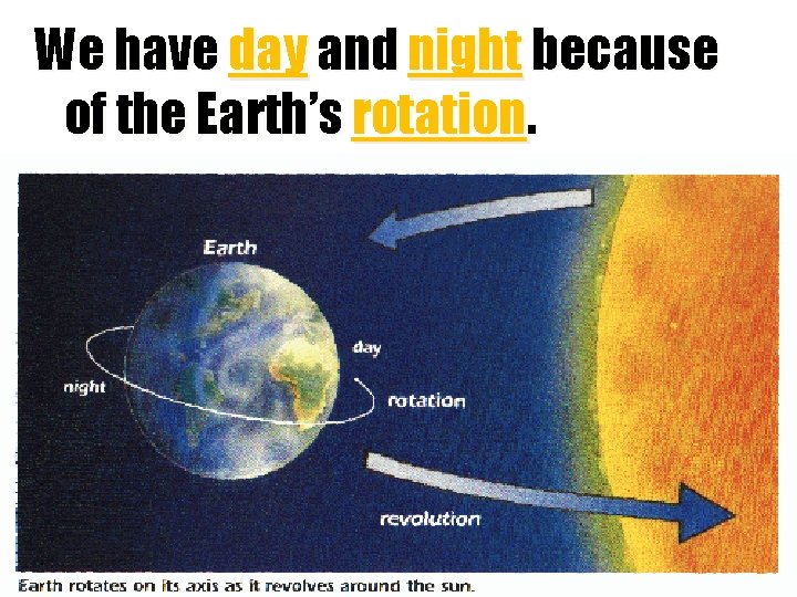 We have day and night because of the Earth’s rotation. 