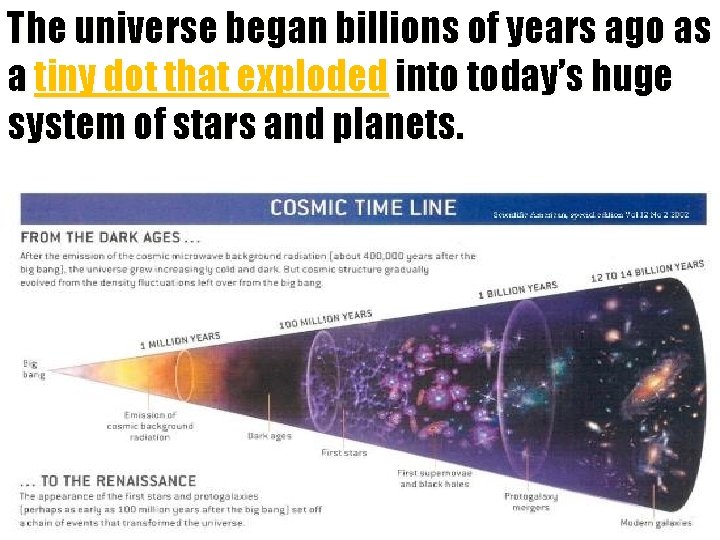 The universe began billions of years ago as a tiny dot that exploded into