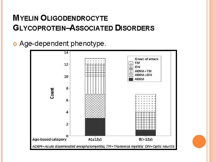 MYELIN OLIGODENDROCYTE GLYCOPROTEIN–ASSOCIATED DISORDERS Age-dependent phenotype. 