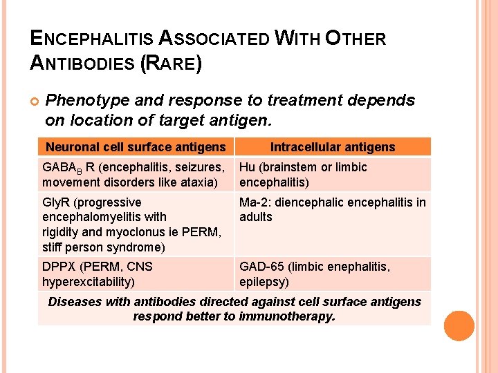 ENCEPHALITIS ASSOCIATED WITH OTHER ANTIBODIES (RARE) Phenotype and response to treatment depends on location