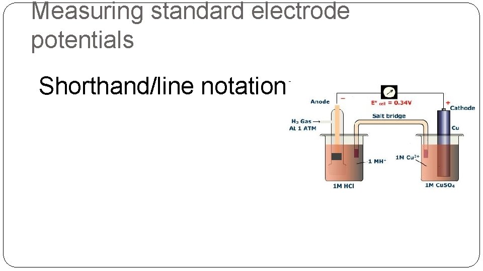 Measuring standard electrode potentials Shorthand/line notation: 