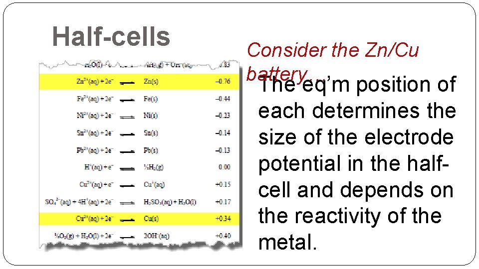 Half-cells Consider the Zn/Cu battery… The eq’m position of each determines the size of