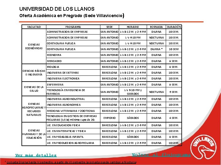 UNIVERSIDAD DE LOS LLANOS Oferta Académica en Pregrado (Sede Villavicencio) FACULTAD CIENCIAS ECONÓMICAS PROGRAMA