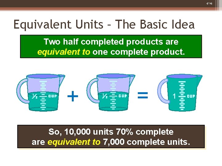 4 -14 Equivalent Units – The Basic Idea Two half completed products are equivalent