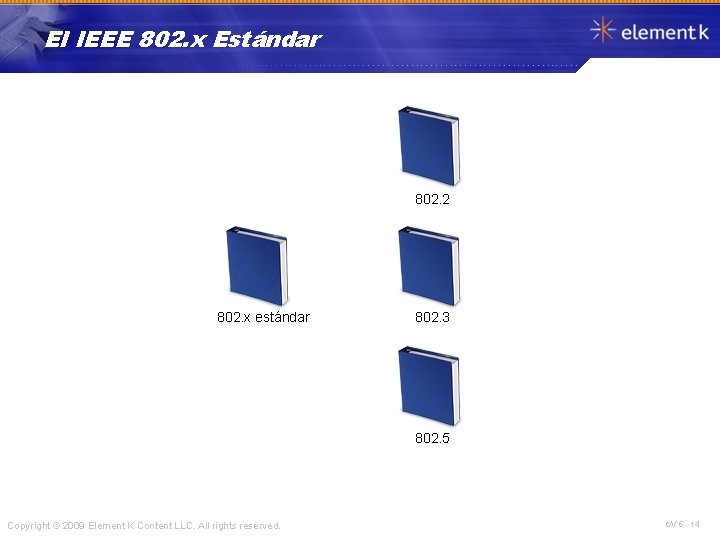 El IEEE 802. x Estándar 802. 2 802. x estándar 802. 3 802. 5