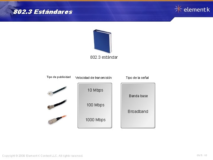 802. 3 Estándares 802. 3 estándar Tipo de publicidad Velocidad de transmisión Tipo de