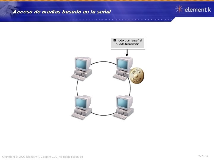 Acceso de medios basado en la señal El nodo con la señal puede transmitir