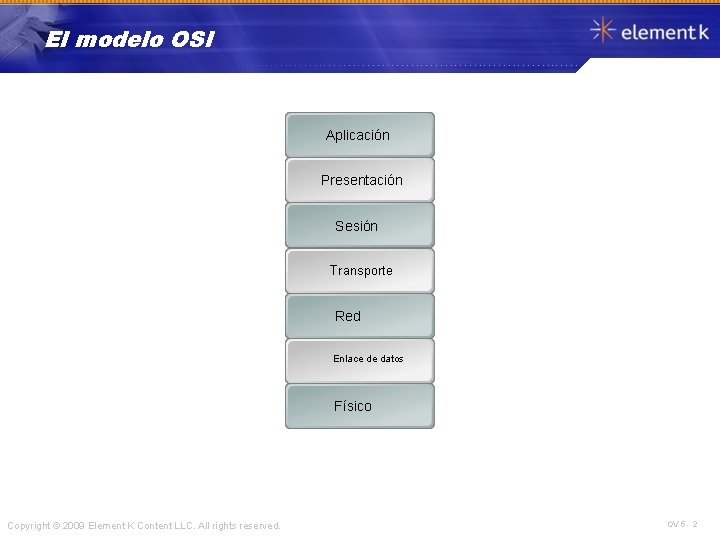 El modelo OSI Aplicación Presentación Sesión Transporte Red Enlace de datos Físico Copyright ©