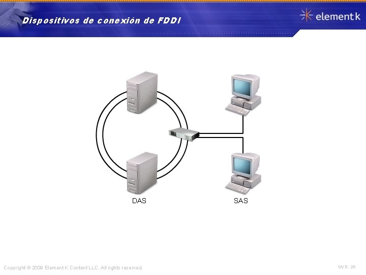 Dispositivos de conexión de FDDI DAS Copyright © 2009 Element K Content LLC. All