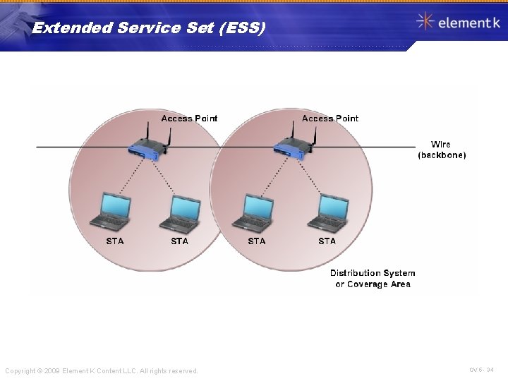Extended Service Set (ESS) Copyright © 2009 Element K Content LLC. All rights reserved.