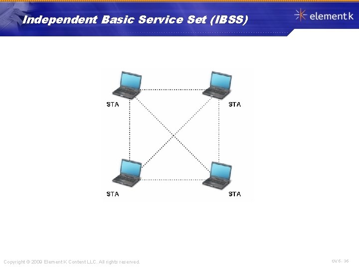 Independent Basic Service Set (IBSS) Copyright © 2009 Element K Content LLC. All rights