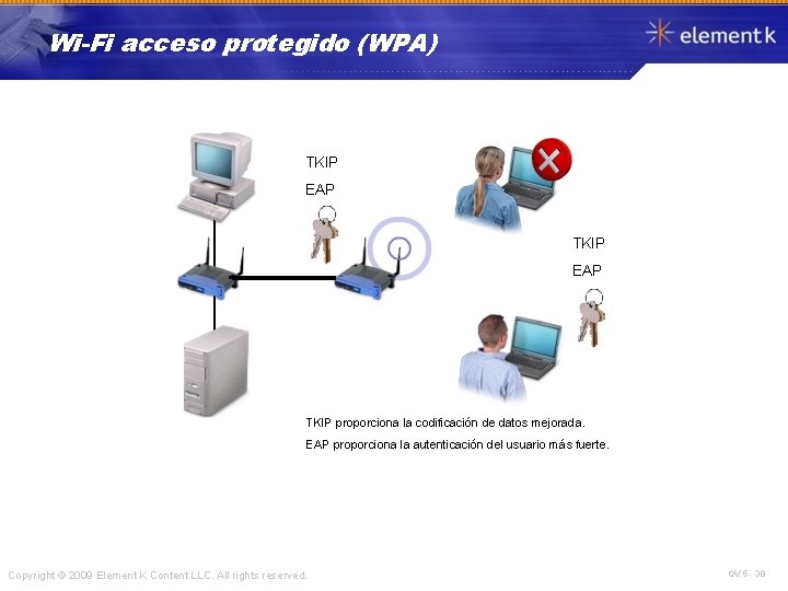 Wi-Fi acceso protegido (WPA) TKIP EAP TKIP proporciona la codificación de datos mejorada. EAP