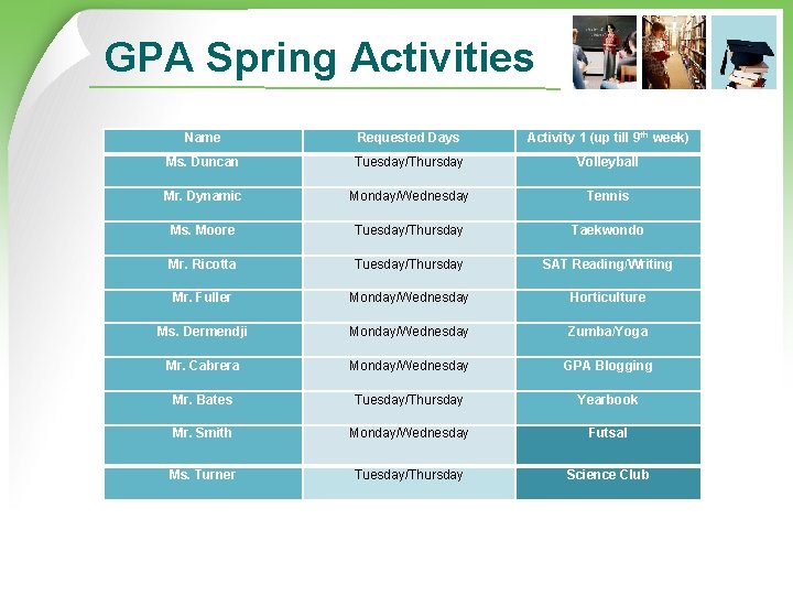 GPA Spring Activities Name Requested Days Activity 1 (up till 9 th week) Ms.