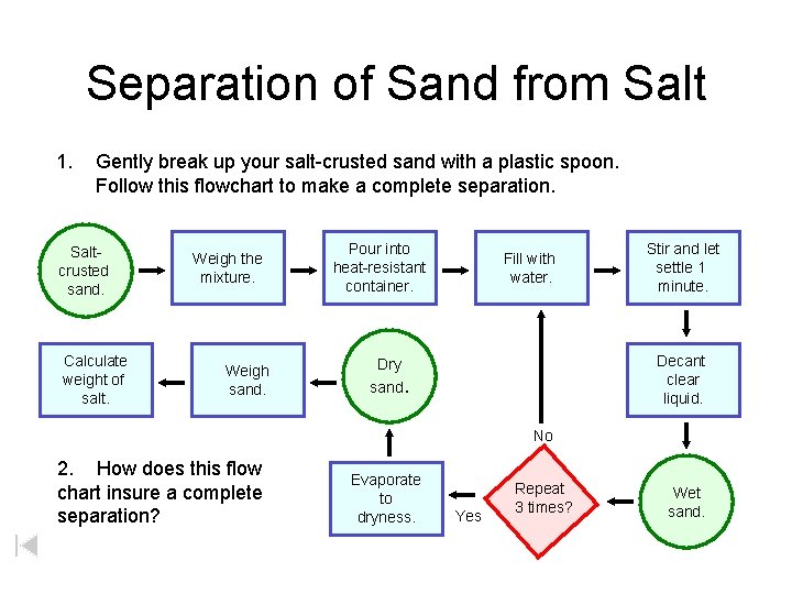 Separation of Sand from Salt 1. Gently break up your salt-crusted sand with a