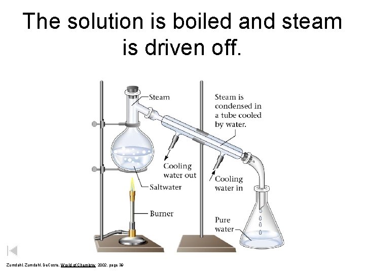 The solution is boiled and steam is driven off. Zumdahl, De. Coste, World of