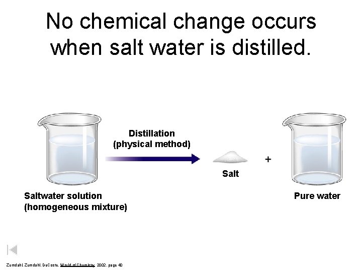 No chemical change occurs when salt water is distilled. Distillation (physical method) Saltwater solution