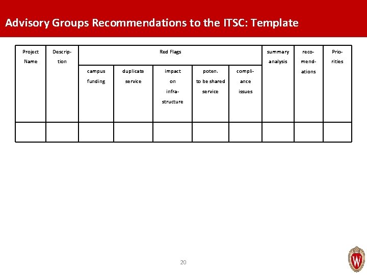Advisory Groups Recommendations to the ITSC: Template Project Descrip- Name tion Red Flags campus