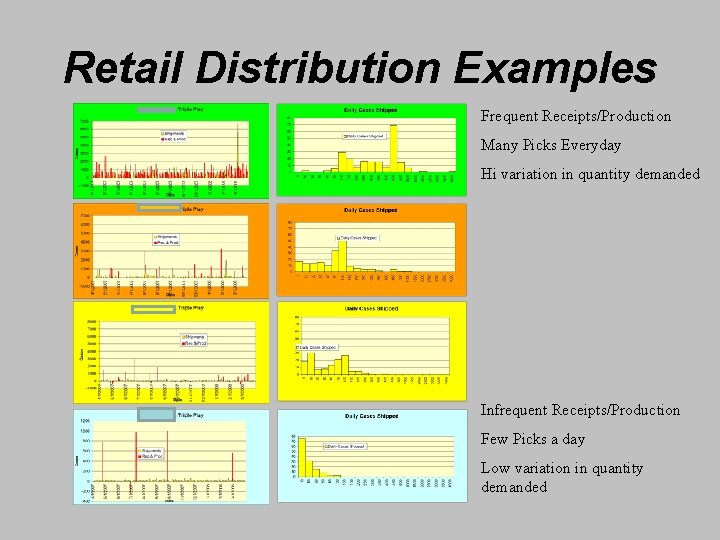 Retail Distribution Examples Frequent Receipts/Production Many Picks Everyday Hi variation in quantity demanded Infrequent