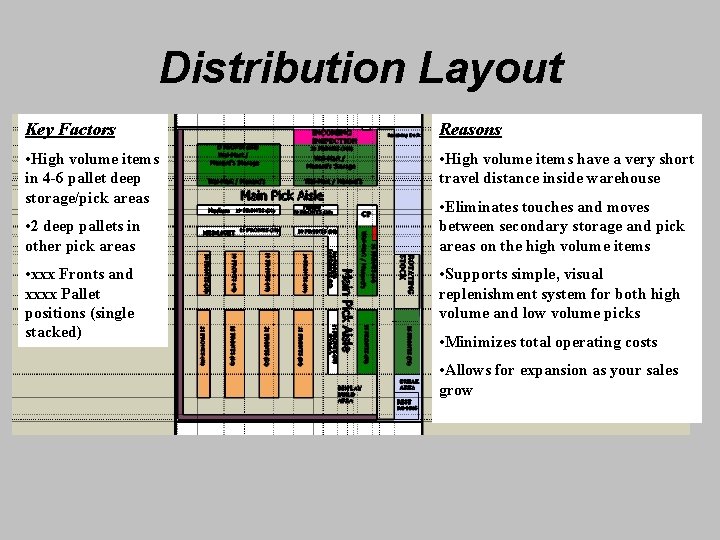 Distribution Layout Key Factors Reasons • High volume items in 4 -6 pallet deep