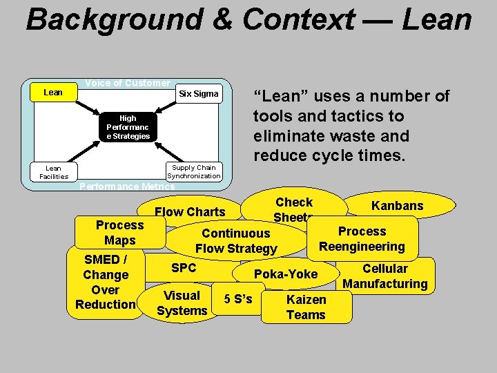 Background & Context — Lean Voice of Customer “Lean” uses a number of tools
