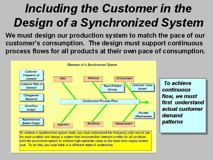 Including the Customer in the Design of a Synchronized System We must design our