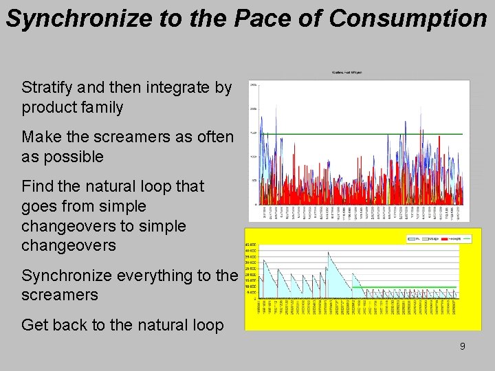 Synchronize to the Pace of Consumption Stratify and then integrate by product family Make