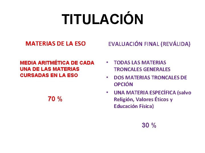 TITULACIÓN MATERIAS DE LA ESO MEDIA ARITMÉTICA DE CADA UNA DE LAS MATERIAS CURSADAS