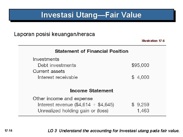 Investasi Utang—Fair Value Laporan posisi keuangan/neraca Illustration 17 -6 17 -14 LO 3 Understand