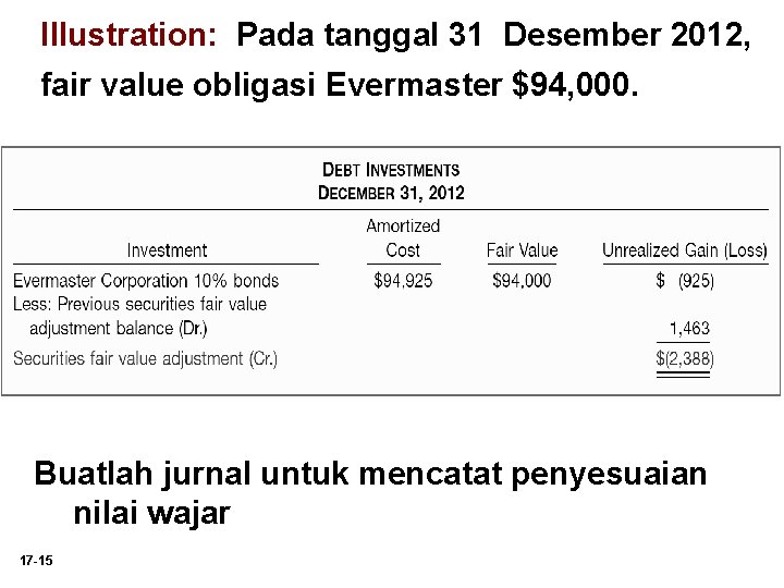 Illustration: Pada tanggal 31 Desember 2012, fair value obligasi Evermaster $94, 000. Buatlah jurnal