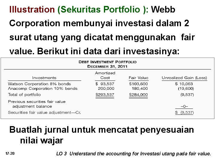 Illustration (Sekuritas Portfolio ): Webb Corporation membunyai investasi dalam 2 surat utang yang dicatat