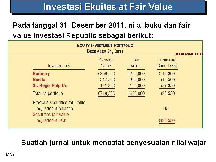 Investasi Ekuitas at Fair Value Pada tanggal 31 Desember 2011, nilai buku dan fair