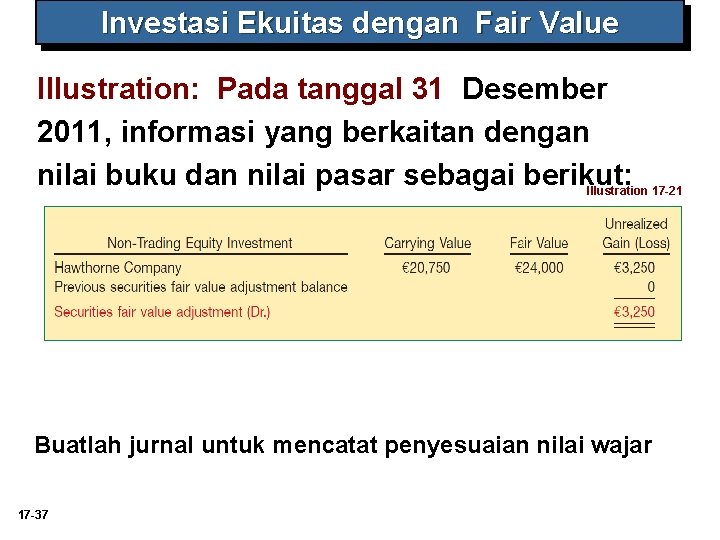 Investasi Ekuitas dengan Fair Value Illustration: Pada tanggal 31 Desember 2011, informasi yang berkaitan