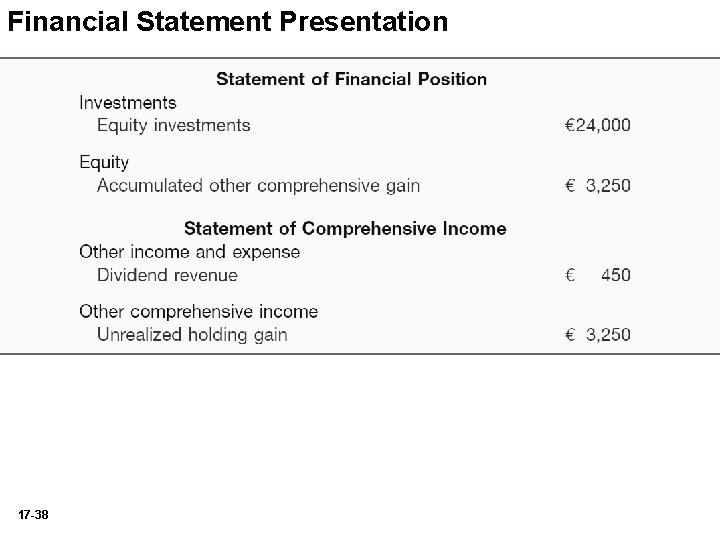 Financial Statement Presentation 17 -38 