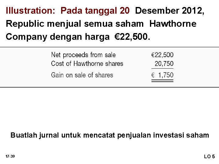 Illustration: Pada tanggal 20 Desember 2012, Republic menjual semua saham Hawthorne Company dengan harga