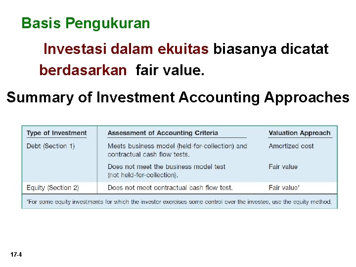 Basis Pengukuran Investasi dalam ekuitas biasanya dicatat berdasarkan fair value. Summary of Investment Accounting