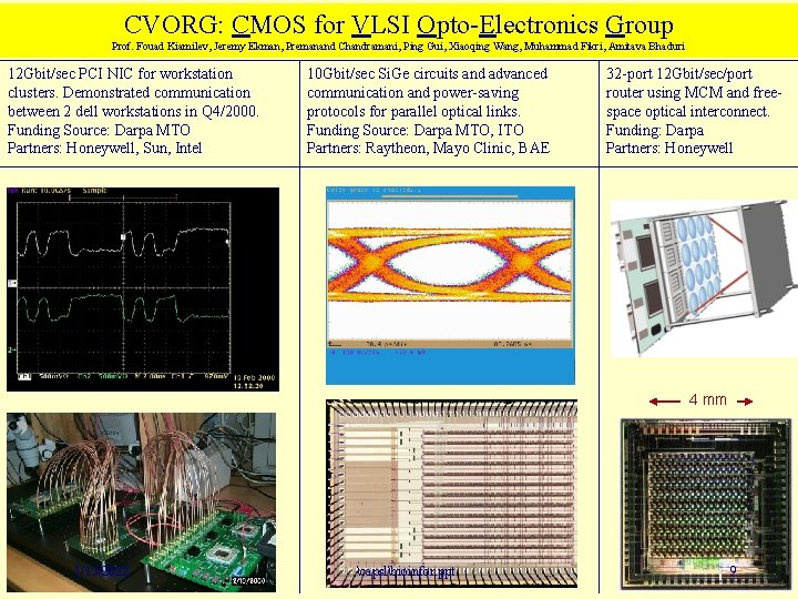 CVORG: CMOS for VLSI Opto-Electronics Group Prof. Fouad Kiamilev, Jeremy Ekman, Premanand Chandramani, Ping