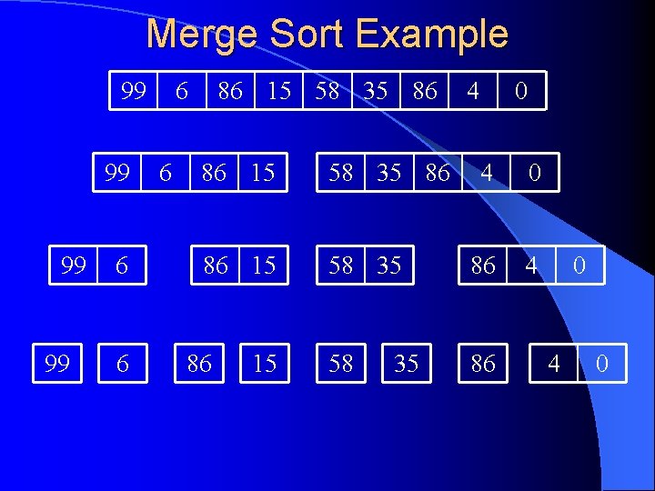 Merge Sort Example 99 99 6 6 86 15 58 35 86 86 15